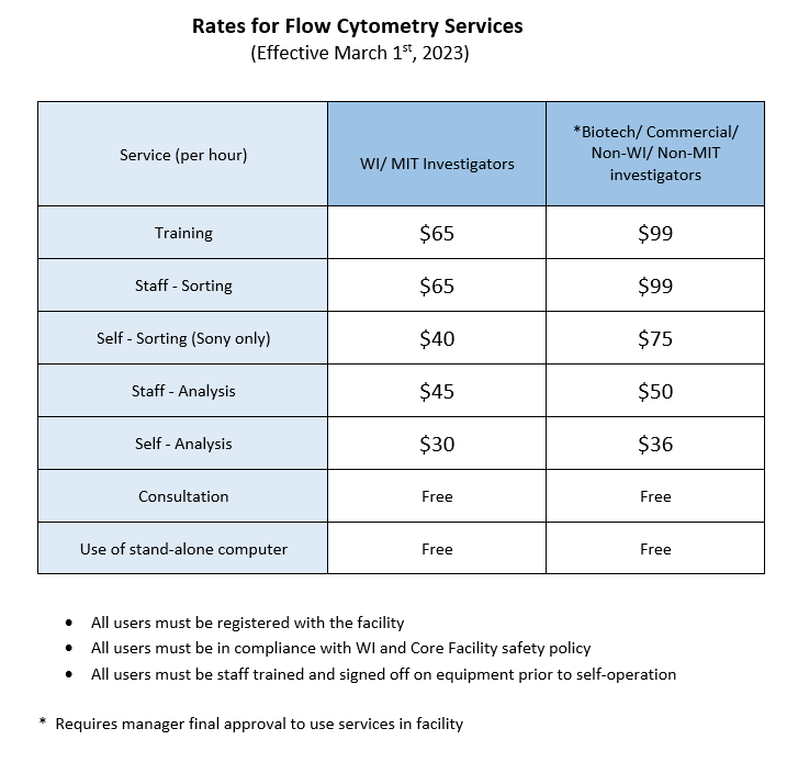 Flow rates 2023